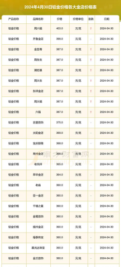 2025年12月20日莱音珠宝铂金最新价格多少钱一克