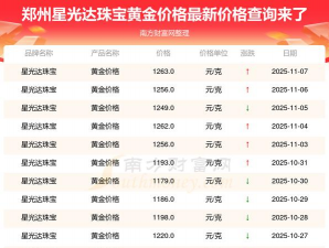 2025年12月20日星光达珠宝黄金最新价格多少一克