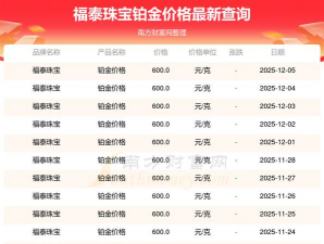 2025年06月23日福泰珠宝铂金涨跌幅