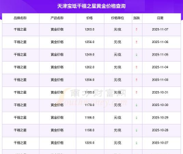 2025年12月21日千禧之星黄金最新价格多少钱一克