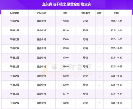 2025年12月21日千禧之星黄金最新价格多少一克