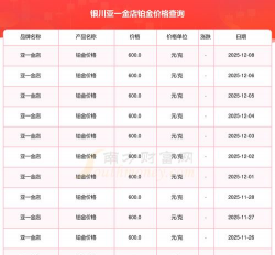 2025年12月21日亚一金店铂金最新价格多少元一克
