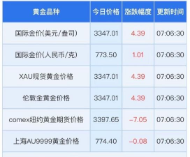 纽约金TN12今日最新价格多少（2025年06月23日更新）
