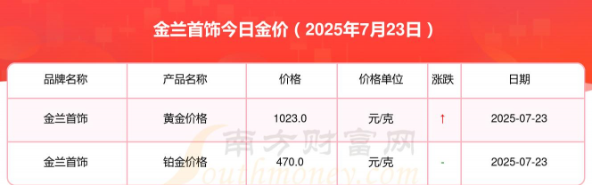 2025年06月23日金兰首饰铂金最新价格多少一克