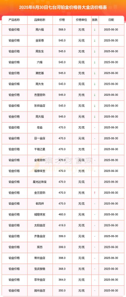 铂金9995今日最新价格多少（2025年12月22日更新）