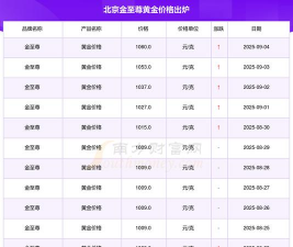 2025年06月23日金至尊黄金最新价格多少钱一克