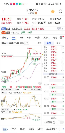 沪银期货今日最新价格多少（2025年12月23日更新）
