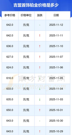2025年12月23日吉盟珠宝黄金铂金多少一克