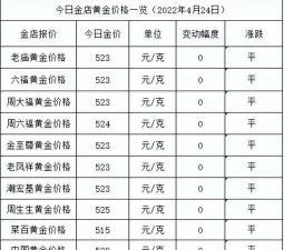 2025年12月24日周生生铂金涨跌幅