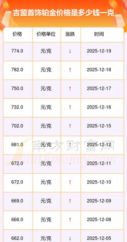 2025年12月24日吉盟珠宝铂金最新价格多少钱一克