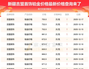 2025年12月24日吉盟珠宝铂金最新价格多少一克