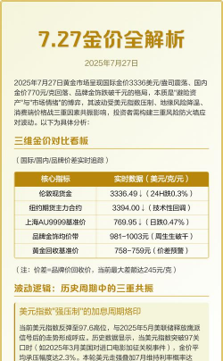 如何把握黄金价格波动的投资机会？