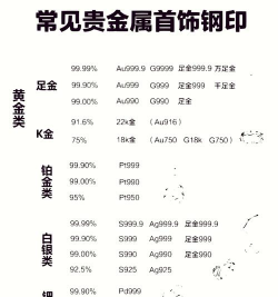 黄金纯度对投资价值影响大吗？