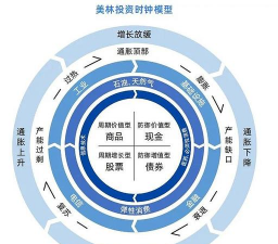经济复苏期黄金投资机会在哪里？