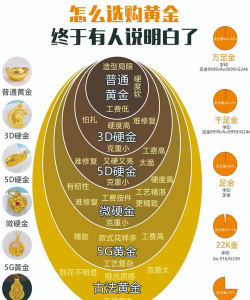 黄金在资产配置中需单独配置吗？