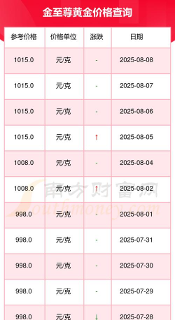 2025年06月23日金至尊黄金最新价格多少元一克