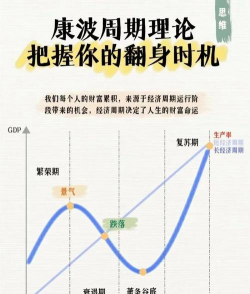 经济复苏期黄金配置比例如何调整？