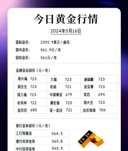 黄金回收时价格为什么比买入低？