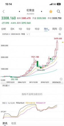 黄金TD和纸黄金投资有何不同？