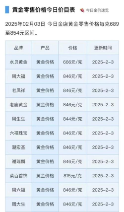 黄金价格高位时适合投资吗？