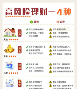 黄金投资能有效对冲哪些风险？