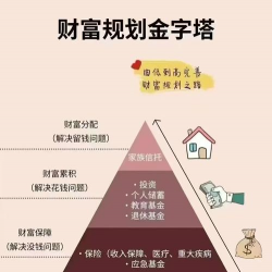 黄金和现金在资产配置中如何平衡？