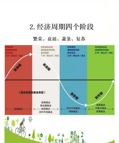 不同经济周期黄金配置比例如何变？