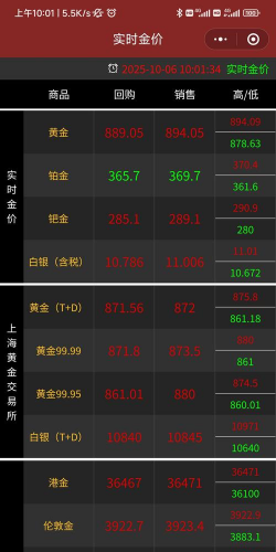黄金价格高位还能投资吗？