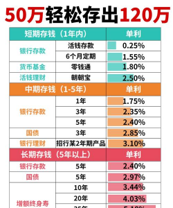 黄金投资收益能超过定期存款吗？