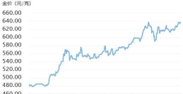 衰退期黄金配置比例该如何确定？