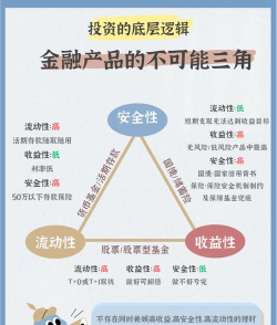 黄金投资常见的错误认知有哪些？