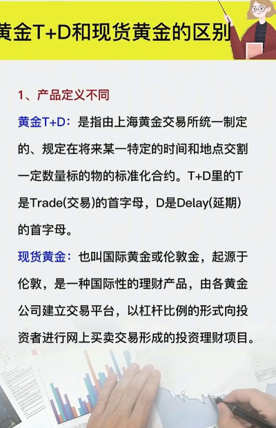 黄金T+D和现货黄金交易有何差异？