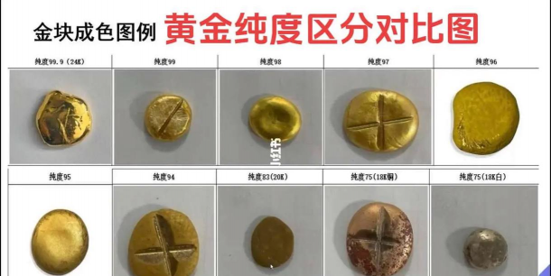 黄金纯度不同价格有区别吗？