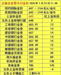 金条与黄金ETF投资哪个更划算？