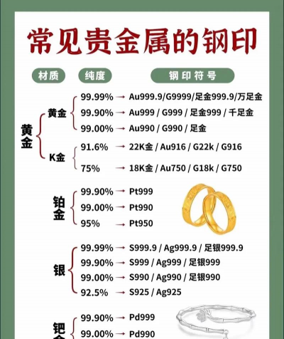 黄金与其他贵金属有什么区别？