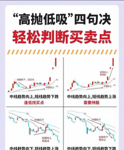 黄金投资中“高抛低吸”策略可行吗？