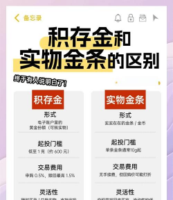 实物黄金和纪念金币投资区别在哪？