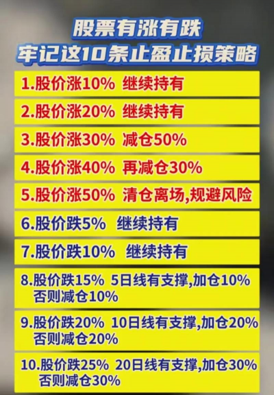 黄金投资中止损止盈怎么设置才对？