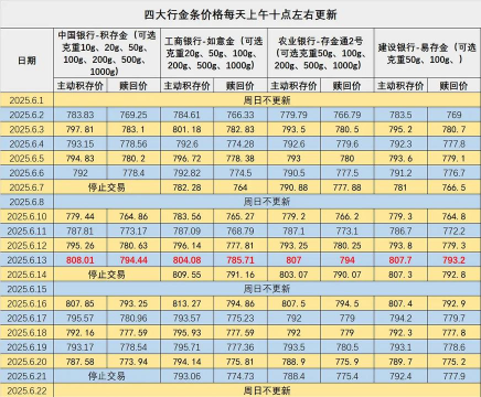 黄金在家庭资产配置中占比多少合适？