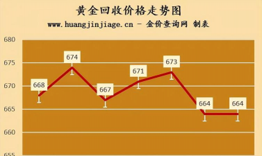 黄金价格波动规律有哪些特点？