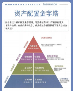 黄金与其他资产如何平衡配置？