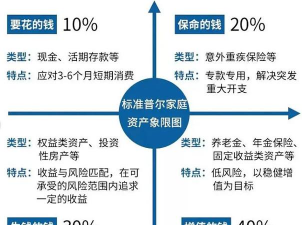 衰退期黄金资产配置比例该如何定？