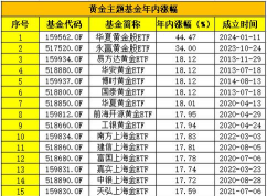 黄金基金和黄金ETF哪个收益更高？