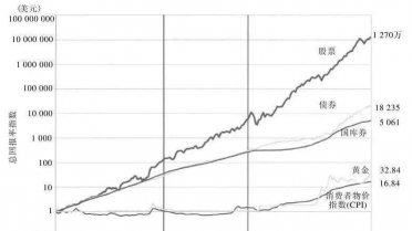 通胀时期黄金投资收益表现如何？