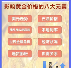 长期持有黄金能有效抵御通货膨胀吗？