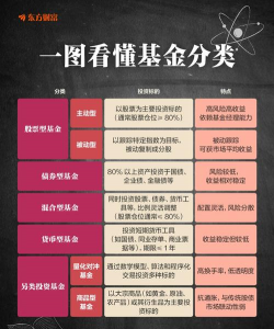 黄金期货与黄金基金有哪些区别？