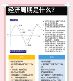 经济过热期黄金配置比例应如何调整？