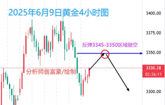 黄金价格波动的关键支撑位如何判断？