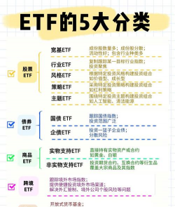 什么是黄金ETF及其投资特点？