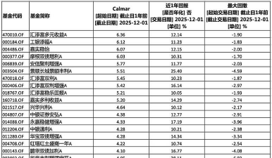 黄金与债券的配置比例怎么定？